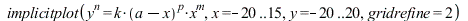 implicitplot(`^`(y, n) = `*`(k, `*`(`^`(`+`(a, `-`(x)), p), `*`(`^`(x, m)))), x = -20 .. 15, y = -20 .. 20, gridrefine = 2); 